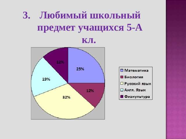 Любимый школьный предмет учащихся 5-А кл.