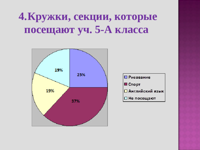 4.  Кружки, секции, которые посещают уч. 5-А класса