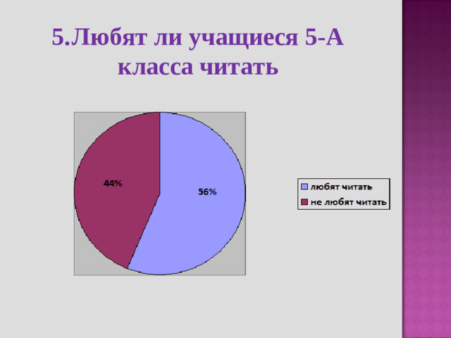 5.  Любят ли учащиеся 5-А класса читать