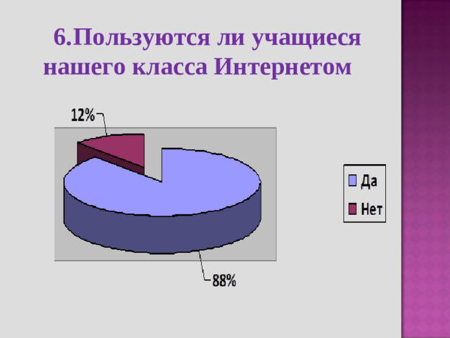 6.  Пользуются ли учащиеся нашего класса Интернетом