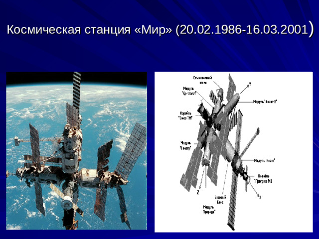 Космическая станция «Мир» (20.02.1986-16.03.2001 )