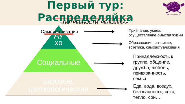 Первый тур: Распределяйка «ПОТРЕБНОСТИ ЧЕЛОВЕКА» Духовные Признание, успех, осуществление смысла жизни Самореализация Образование, развитие, эстетика, самоактуализация Социальные Принадлежность к группе, общение, дружба, любовь, привязанность, семья Базовые, физиологические Еда, вода, воздух, безопасность, секс, тепло, сон…