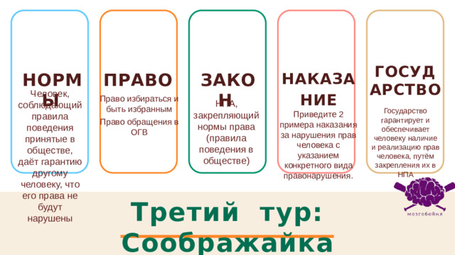 ГОСУДАРСТВО НОРМЫ  право закон  Наказа ние Человек, соблюдающий правила поведения принятые в обществе, даёт гарантию другому человеку, что его права не будут нарушены Право избираться и быть избранным Право обращения в ОГВ НПА, закрепляющий нормы права (правила поведения в обществе) Государство гарантирует и обеспечивает человеку наличие и реализацию прав человека, путём закрепления их в НПА Приведите 2 примера наказания за нарушения прав человека с указанием конкретного вида правонарушения. Третий тур: Соображайка 1