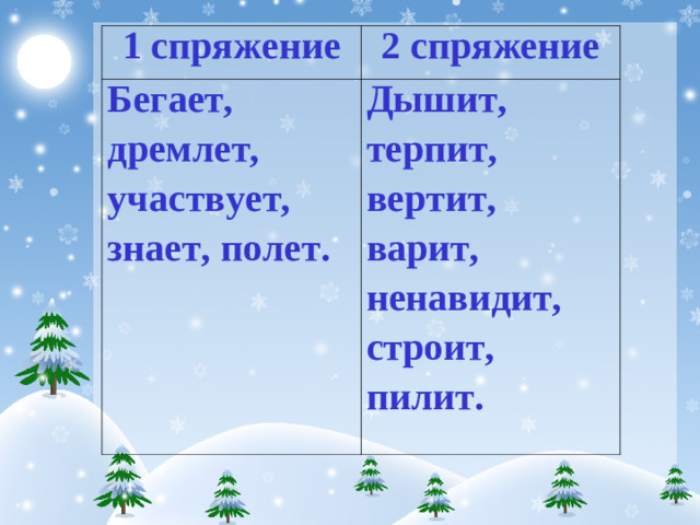 1 спряжение 2 спряжение Бегает, дремлет, участвует, знает, полет. Дышит, терпит, вертит, варит, ненавидит, строит, пилит.