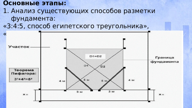 Основные этапы: Анализ существующих способов разметки фундамента: «3:4:5, способ египетского треугольника», «диагонали прямоугольника»