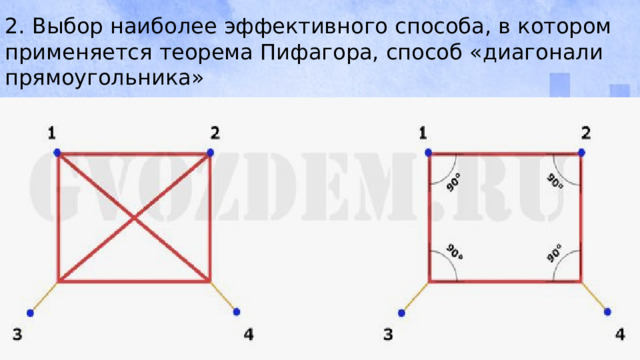 2. Выбор наиболее эффективного способа, в котором применяется теорема Пифагора, способ «диагонали прямоугольника»