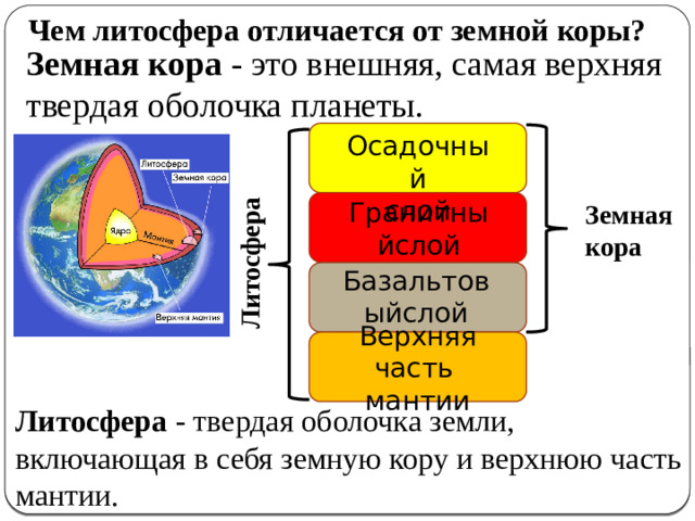 Литосфера Чем литосфера отличается от земной коры?   Земная кора - это внешняя, самая верхняя твердая оболочка планеты.     Осадочный слой Гранитныйслой Земная кора Базальтовыйслой Верхняя часть мантии Литосфера - твердая оболочка земли, включающая в себя земную кору и верхнюю часть мантии. 