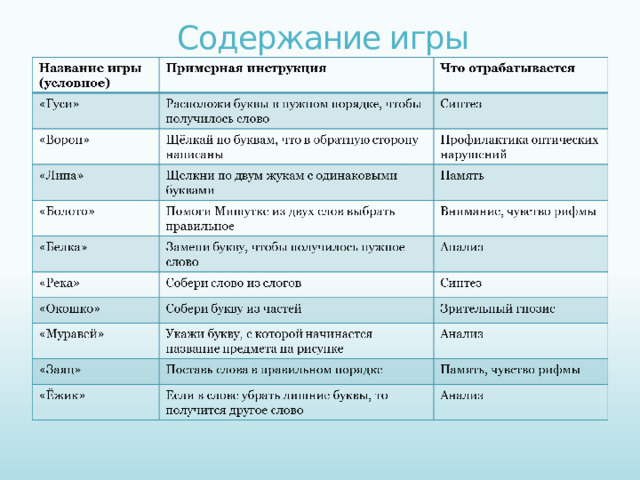 Содержание игры