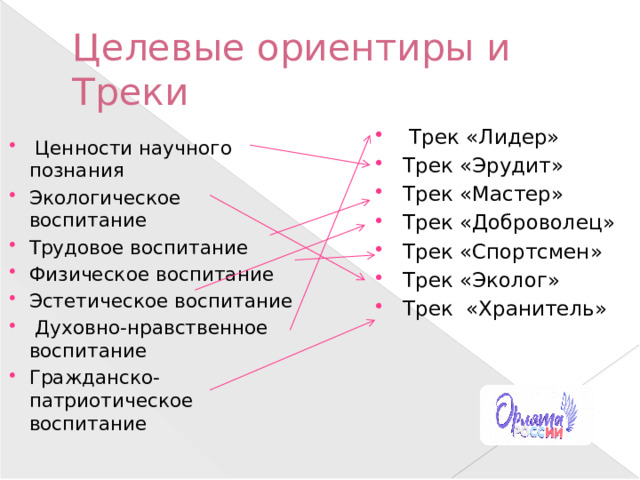 Целевые ориентиры и Треки