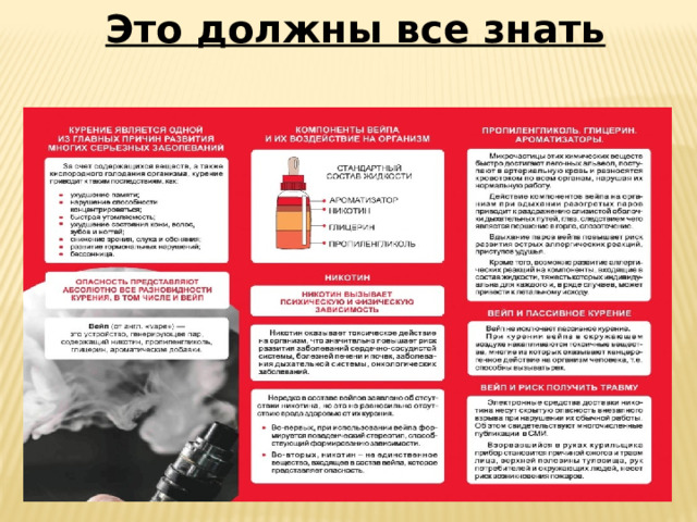 Это должны все знать
