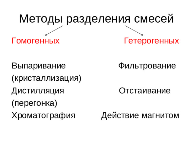 Методы разделения смесей Гомогенных  Гетерогенных Выпаривание Фильтрование (кристаллизация) Дистилляция Отстаивание (перегонка) Хроматография Действие магнитом