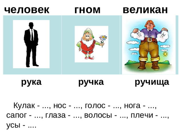 человек гном великан рука ручища ручка  Кулак - ..., нос - ..., голос - ..., нога - ..., сапог - ..., глаза - ..., волосы - ..., плечи - ..., усы - ....