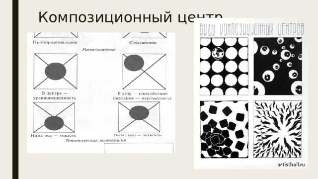 Композиционный центр