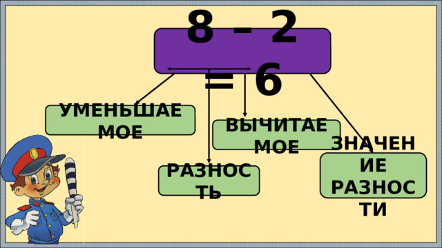 8 – 2 = 6 УМЕНЬШАЕМОЕ ВЫЧИТАЕМОЕ ЗНАЧЕНИЕ РАЗНОСТИ РАЗНОСТЬ