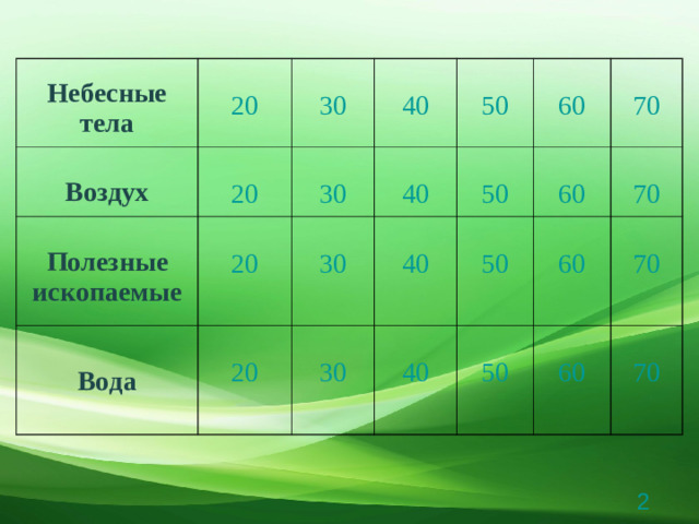 Небесные тела  Воздух 20 20  Полезные ископаемые 30 20 40 30  Вода 50 40 30 20 60 40 50 30 70 50 60 40 70 60 50 70 60 70 2