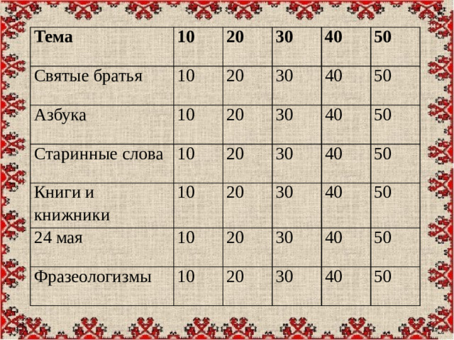 Тема Святые братья 10 10 Азбука 20 Старинные слова 30 20 10 20 30 Книги и книжники 40 10 20 10 24 мая 30 40 50 10 Фразеологизмы 20 30 40 50 30 20 40 10 50 30 40 20 50 40 30 50 40 50 50