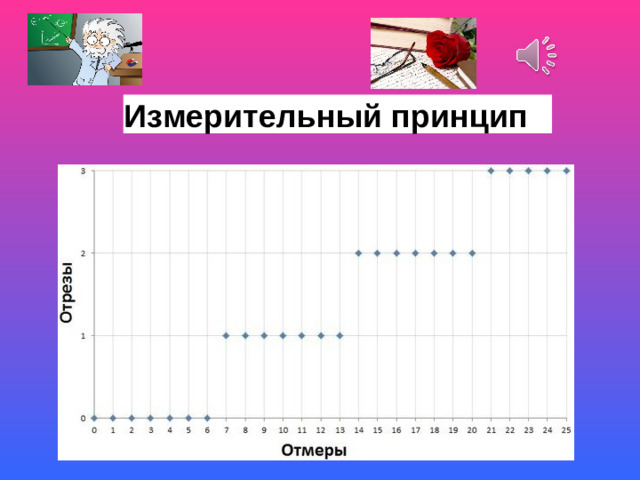 Измерительный принцип Закат