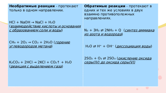 Необратимые реакции - протекают только в одном направлении. Обратимые реакции - протекают в одних и тех же условиях в двух взаимно противоположных направлениях. HCl + NaOH → NaCl + H₂O ( взаимодействие кислоты и основания с образованием соли и воды ) N₂ + 3H₂ ⇄ 2NH₃ + Q ( синтез аммиака из азота и водорода ) CH₄ + 2O₂ → CO₂ + 2H₂O ( горение углеводородов метана )  H₂O ⇄ H⁺ + OH⁻ ( диссоциация воды ) 2SO₂ + O₂ ⇄ 2SO₃ ( окисление оксида серы(IV) до оксида серы(VI) K₂CO₃ + 2HCl → 2KCl + CO₂↑ + H₂O ( реакция с выделением газа )