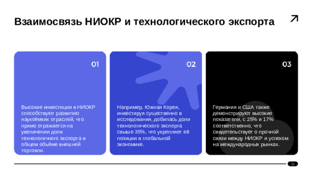 Взаимосвязь НИОКР и технологического экспорта        Высокие инвестиции в НИОКР способствуют развитию наукоёмких отраслей, что прямо отражается на увеличении доли технологичного экспорта в общем объёме внешней торговли. Например, Южная Корея, инвестируя существенно в исследования, добилась доли технологического экспорта свыше 35%, что укрепляет её позиции в глобальной экономике. Германия и США также демонстрируют высокие показатели, с 25% и 17% соответственно, что свидетельствует о прочной связи между НИОКР и успехом на международных рынках. 11