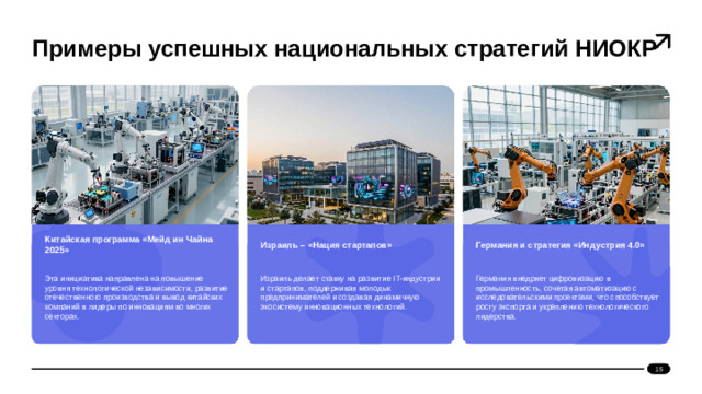 Примеры успешных национальных стратегий НИОКР  Германия и стратегия «Индустрия 4.0» Китайская программа «Мейд ин Чайна 2025» Израиль – «Нация стартапов»    Германия внедряет цифровизацию в промышленность, сочетая автоматизацию с исследовательскими проектами, что способствует росту экспорта и укреплению технологического лидерства. Эта инициатива направлена на повышение уровня технологической независимости, развитие отечественного производства и вывод китайских компаний в лидеры по инновациям во многих секторах. Израиль делает ставку на развитие IT-индустрии и стартапов, поддерживая молодых предпринимателей и создавая динамичную экосистему инновационных технологий. 15