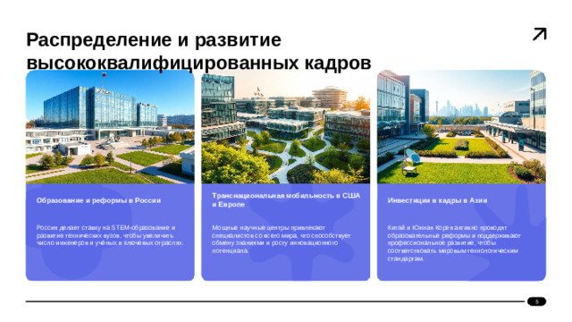 Распределение и развитие высококвалифицированных кадров  Инвестиции в кадры в Азии Образование и реформы в России Транснациональная мобильность в США и Европе    Китай и Южная Корея активно проводят образовательные реформы и поддерживают профессиональное развитие, чтобы соответствовать мировым технологическим стандартам. Россия делает ставку на STEM-образование и развитие технических вузов, чтобы увеличить число инженеров и учёных в ключевых отраслях. Мощные научные центры привлекают специалистов со всего мира, что способствует обмену знаниями и росту инновационного потенциала. 5