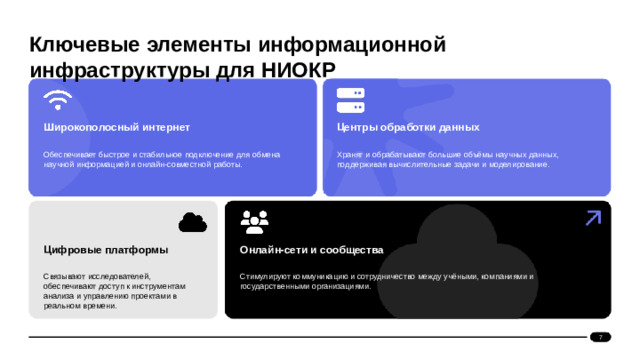 Ключевые элементы информационной инфраструктуры для НИОКР  Широкополосный интернет Центры обработки данных   Хранят и обрабатывают большие объёмы научных данных, поддерживая вычислительные задачи и моделирование. Обеспечивает быстрое и стабильное подключение для обмена научной информацией и онлайн-совместной работы. Онлайн-сети и сообщества Цифровые платформы   Связывают исследователей, обеспечивают доступ к инструментам анализа и управлению проектами в реальном времени. Стимулируют коммуникацию и сотрудничество между учёными, компаниями и государственными организациями. 7