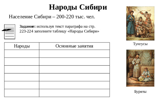 Народы Сибири Население Сибири – 200-220 тыс. чел. Задание: используя текст параграфа на стр. 223-224 заполните таблицу «Народы Сибири» Тунгусы Народы Основные занятия Буряты