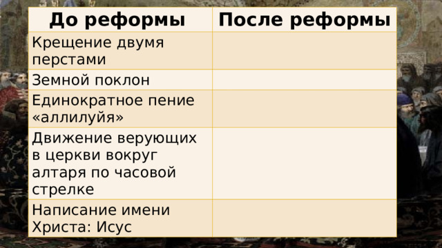 До реформы После реформы Крещение двумя перстами Земной поклон Единократное пение «аллилуйя» Движение верующих в церкви вокруг алтаря по часовой стрелке Написание имени Христа: Исус