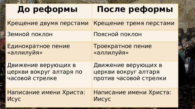 До реформы После реформы Крещение двумя перстами Крещение тремя перстами Земной поклон Поясной поклон Единократное пение «аллилуйя» Троекратное пение «аллилуйя» Движение верующих в церкви вокруг алтаря по часовой стрелке Движение верующих в церкви вокруг алтаря против часовой стрелки Написание имени Христа: Исус Написание имени Христа: Иисус