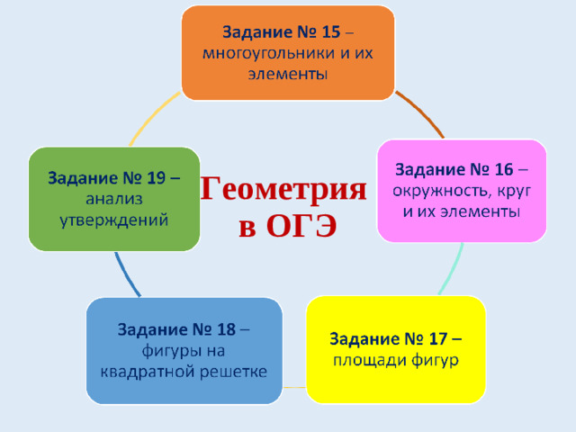 Геометрия  в ОГЭ