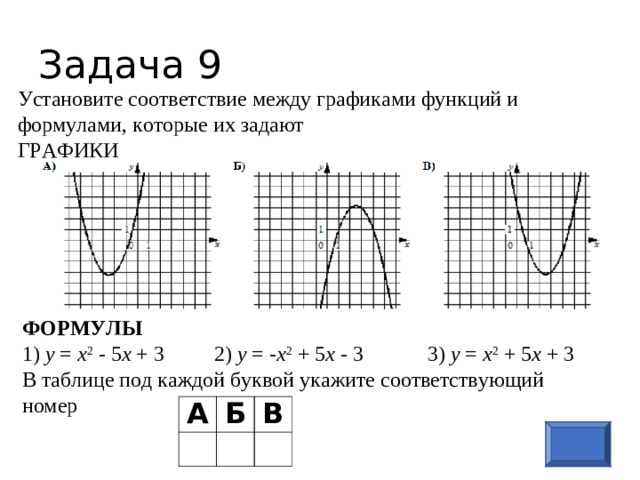 Задача 9 Установите соответствие между графиками функций и формулами, которые их задают ГРАФИКИ ФОРМУЛЫ 1) y = x 2 - 5 х + 3  2) y = - x 2 + 5 х - 3  3) y = x 2 + 5 х + 3 В таблице под каждой буквой укажите соответствующий номер А   Б В    