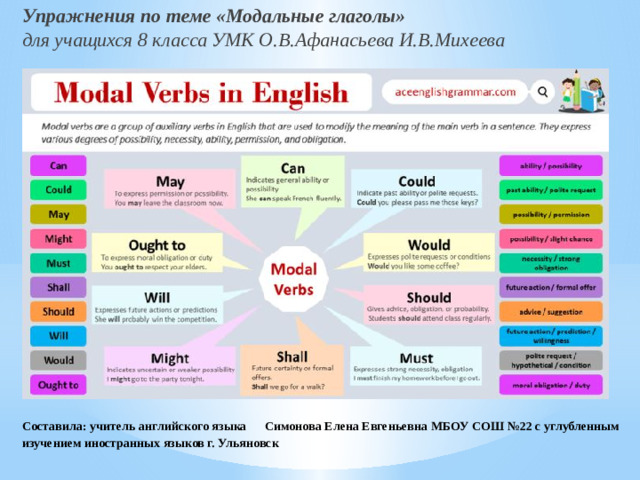 Упражнения по теме «Модальные глаголы» для учащихся 8 класса УМК О.В.Афанасьева И.В.Михеева                         Составила: учитель английского языка  Симонова Елена Евгеньевна МБОУ СОШ №22 с углубленным изучением иностранных языков г. Ульяновск