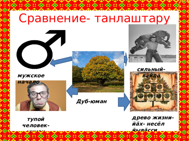 Сравнение- танлаштару сильный- вăйлă мужское начало Дуб-юман древо жизни- йăх- несĕл йывăҫҫи тупой человек- ухмах