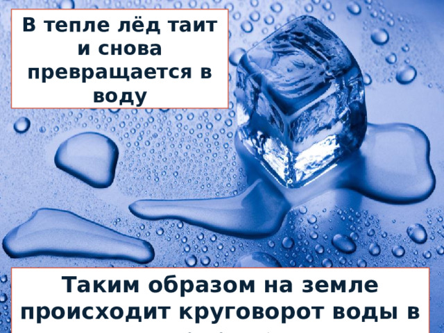 В тепле лёд таит и снова превращается в воду Таким образом на земле происходит круговорот воды в природе