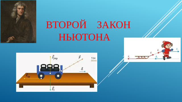 Второй закон Ньютона