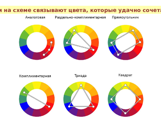Линии на схеме связывают цвета, которые удачно сочетаются