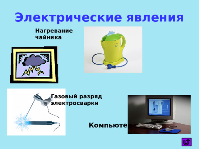 Электрические явления Нагревание чайника Газовый разряд электросварки Компьютер
