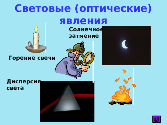 Световые (оптические) явления Солнечное затмение Горение свечи Дисперсия света