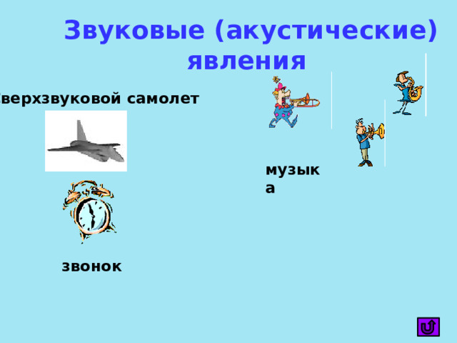 Звуковые (акустические) явления Сверхзвуковой самолет музыка звонок
