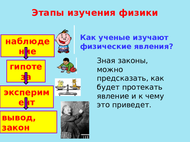 Этапы изучения физики   Как ученые изучают физические явления? наблюдение Зная законы, можно предсказать, как будет протекать явление и к чему это приведет. гипотеза эксперимент вывод, закон