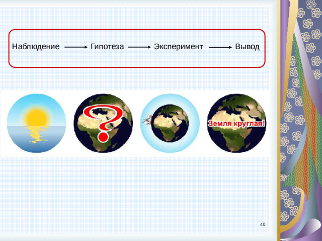 Наблюдение Гипотеза Вывод Эксперимент 9