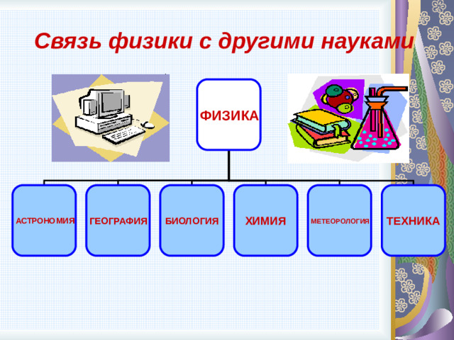 Связь физики с другими науками ФИЗИКА АСТРОНОМИЯ ГЕОГРАФИЯ БИОЛОГИЯ ХИМИЯ МЕТЕОРОЛОГИЯ ТЕХНИКА