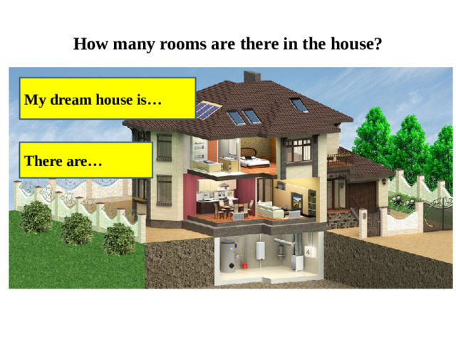 How many rooms are there in the house? My dream house is… There are…