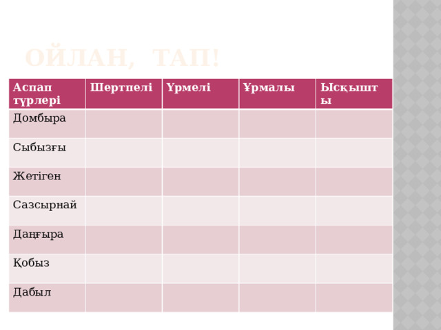 Ойлан, тап! Аспап түрлері Шертпелі Домбыра Үрмелі Сыбызғы Ұрмалы Жетіген Ысқышты Сазсырнай Даңғыра Қобыз Дабыл
