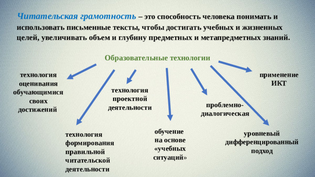 Читательская грамотность – это способность человека понимать и использовать письменные тексты, чтобы достигать учебных и жизненных целей, увеличивать объем и глубину предметных и метапредметных знаний. Образовательные технологии применение ИКТ технология оценивания обучающимися своих достижений  технология проектной деятельности проблемно-диалогическая обучение на основе «учебных ситуаций » уровневый дифференцированный  подход  технология формирования правильной читательской деятельности