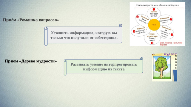 Приём «Ромашка вопросов» У точнить информацию, которую вы только что получили от собеседника . Прием «Дерево мудрости» Развивать умение интерпретировать информацию из текста
