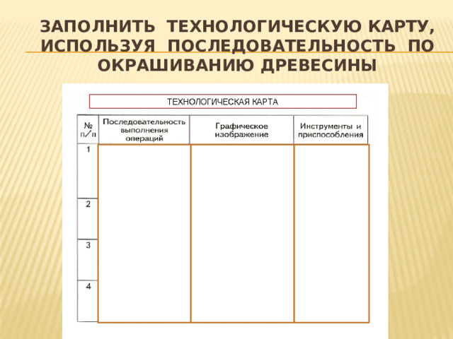 Заполнить технологическую карту, используя последовательность по окрашиванию древесины