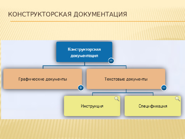 Конструкторская документация