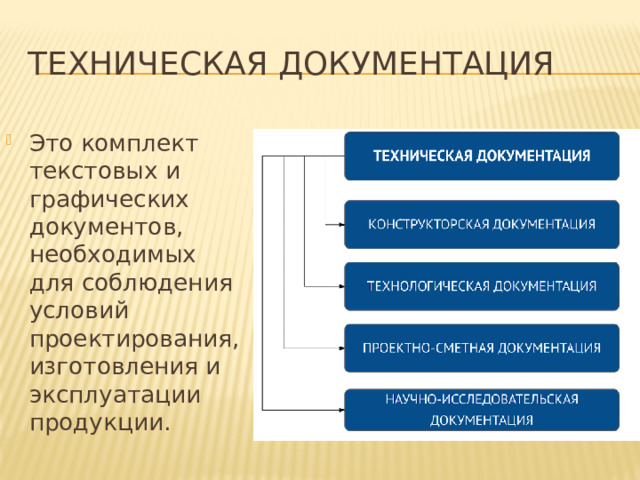 Техническая документация
