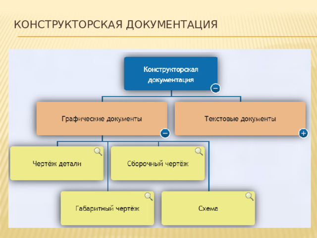 Конструкторская документация